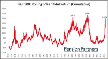 rolling 6 year numbers